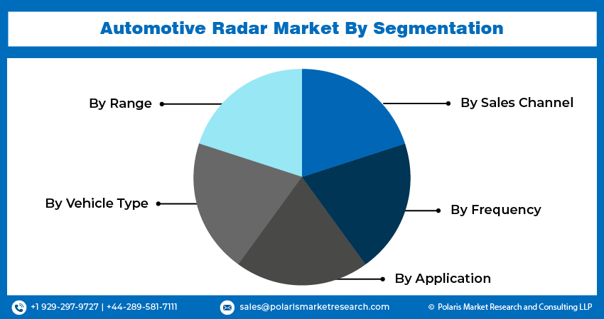 Automotive Radar Seg